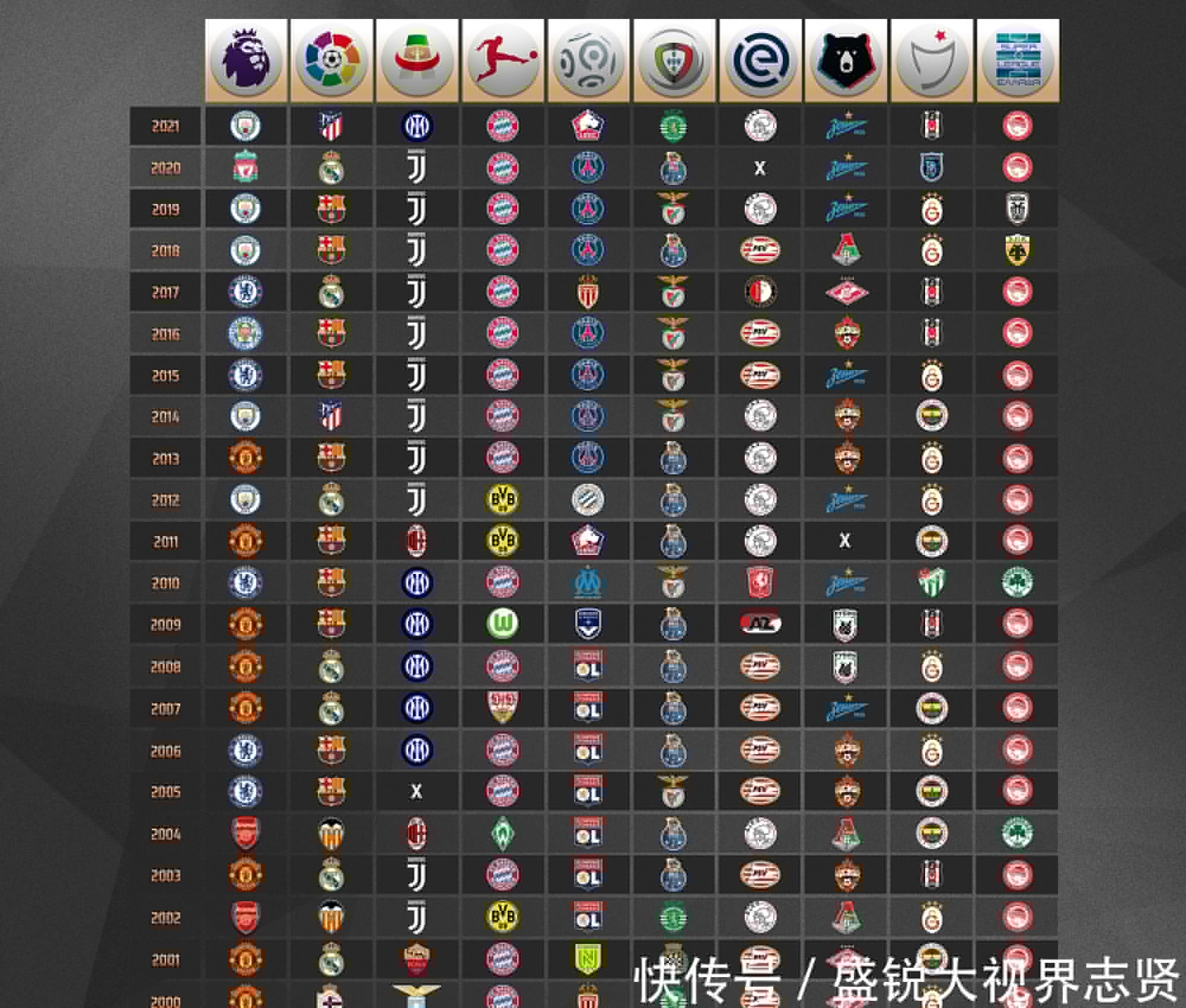 多特蒙德拥
